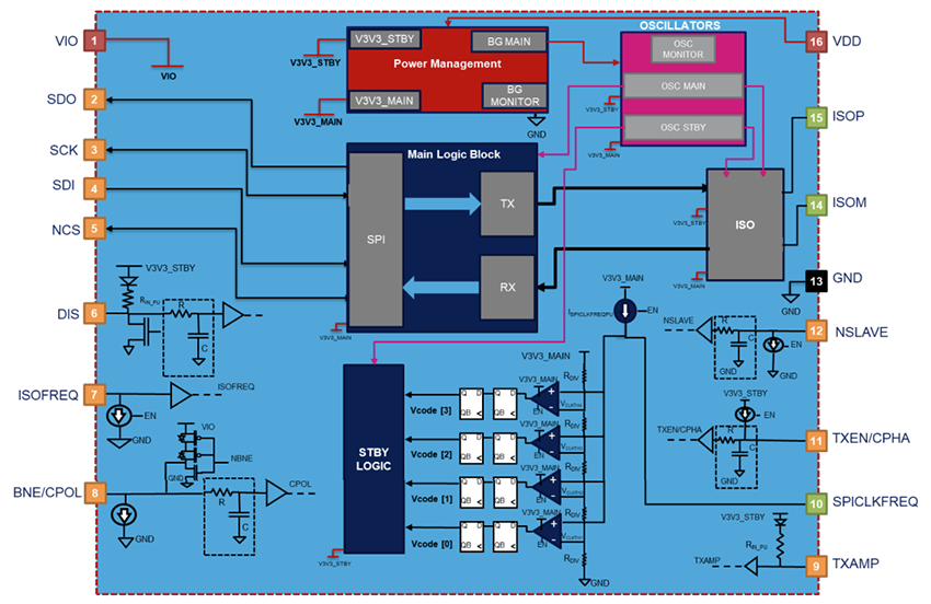 Schéma de principe - STMicroelectronics Émetteur-récepteur SPI vers SPI isolé L99BM1T
